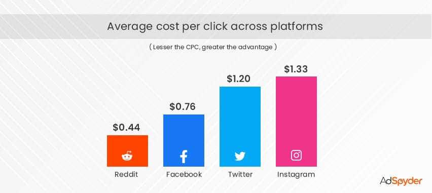 How to promote your SaaS on Reddit